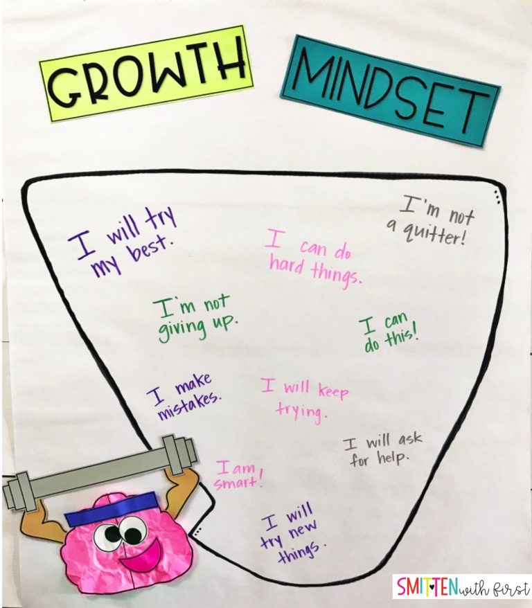 Growth Mindset Activities