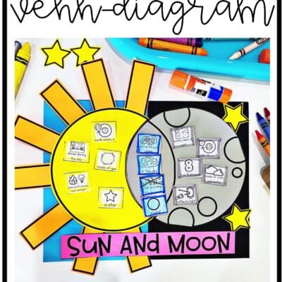 Solar Eclipse Activities for 1st Grade, Kindergarten, 2nd