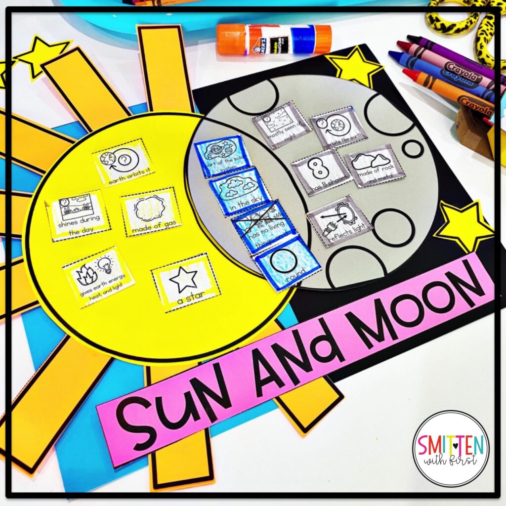 Solar Eclipse Activities for 1st Grade, Kindergarten, 2nd