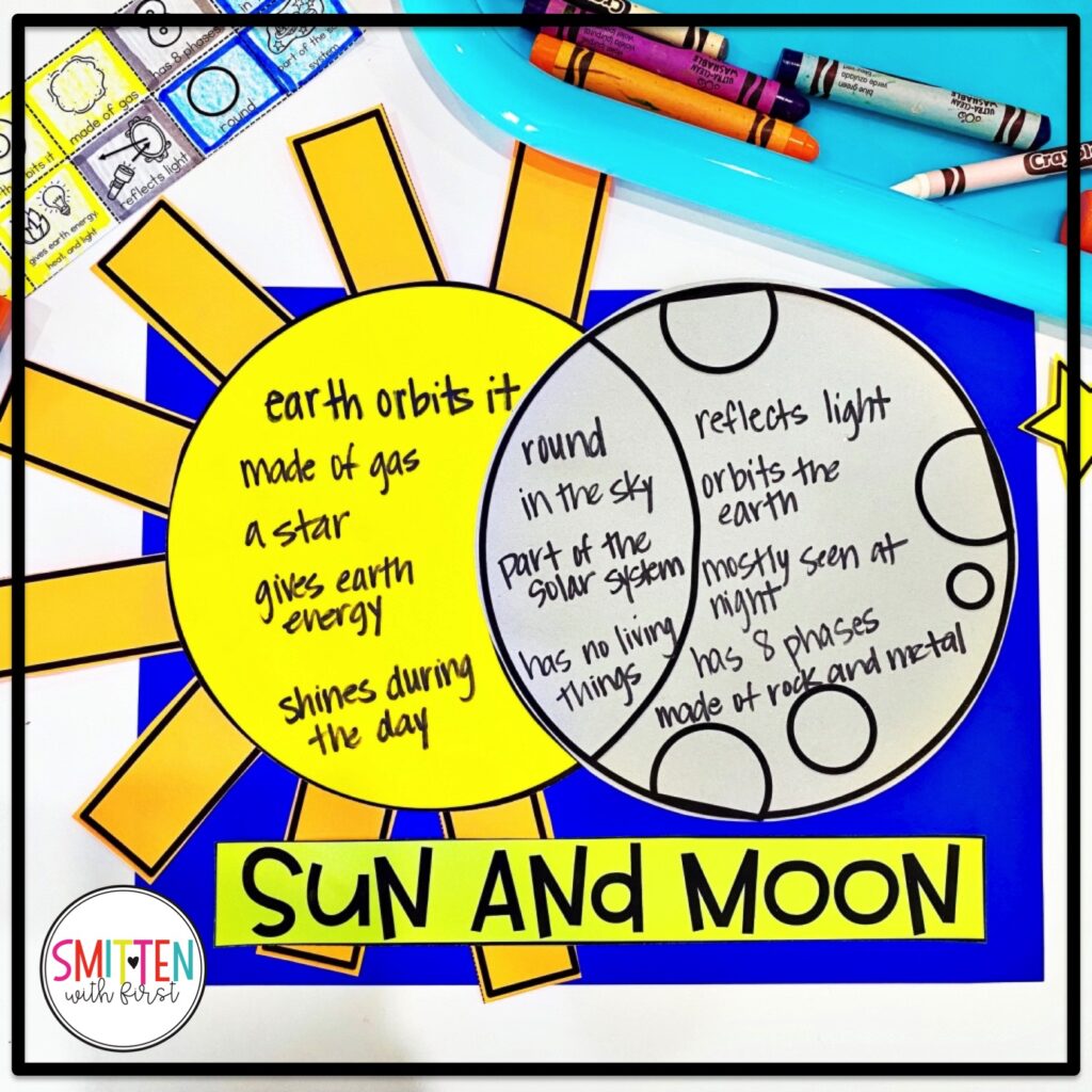 Solar Eclipse Activities for 1st Grade, Kindergarten, 2nd